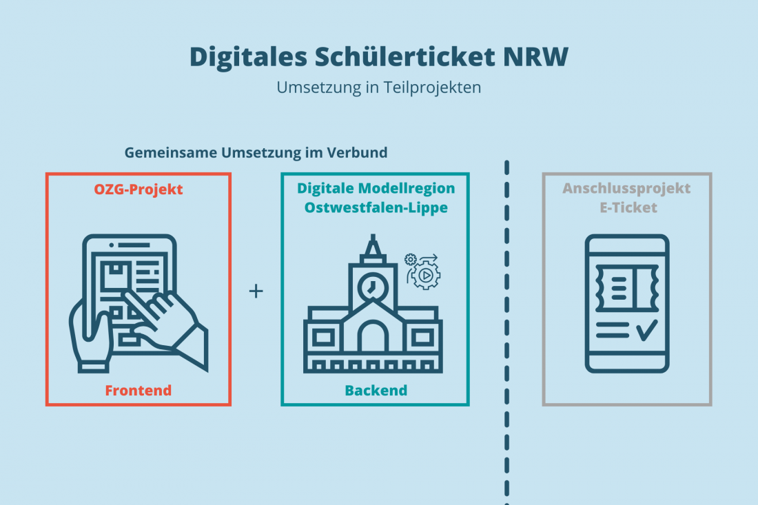 Schaubild Ostwestfalen-Lippe