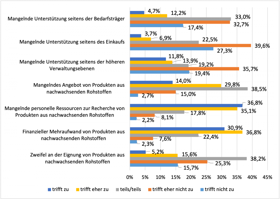 Uni Wuerzburg / Bogaschewsky