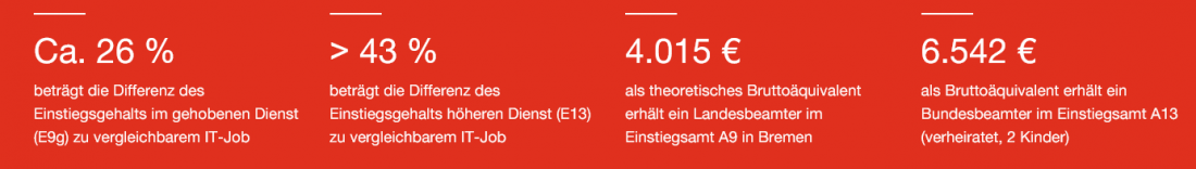 Zahlen zur PwC-Studie über die Rekrutierung von Polizist*innen in Deutschland