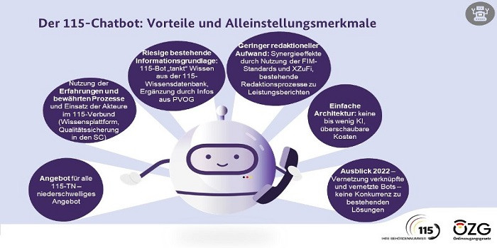 Chatbot der 115
