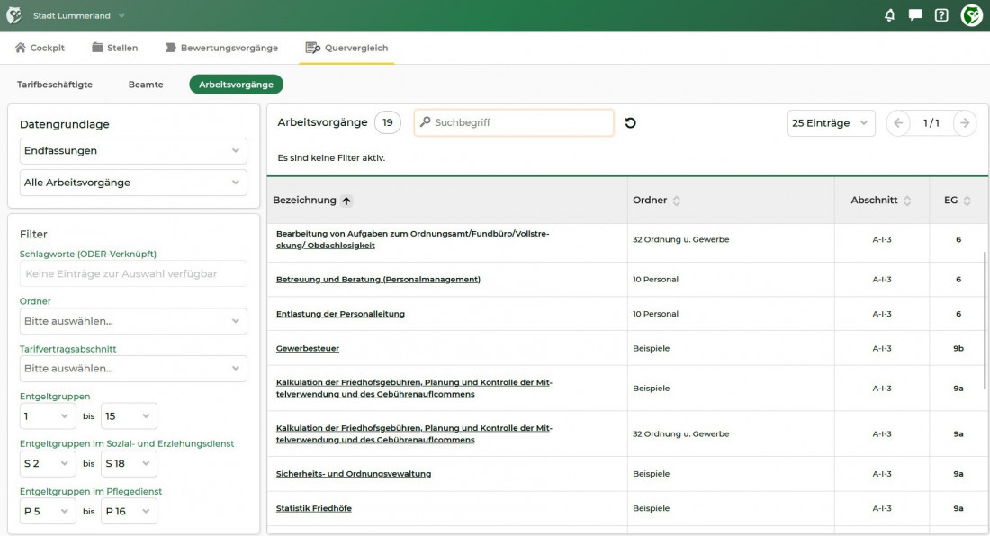 Beispiel Quervergleich