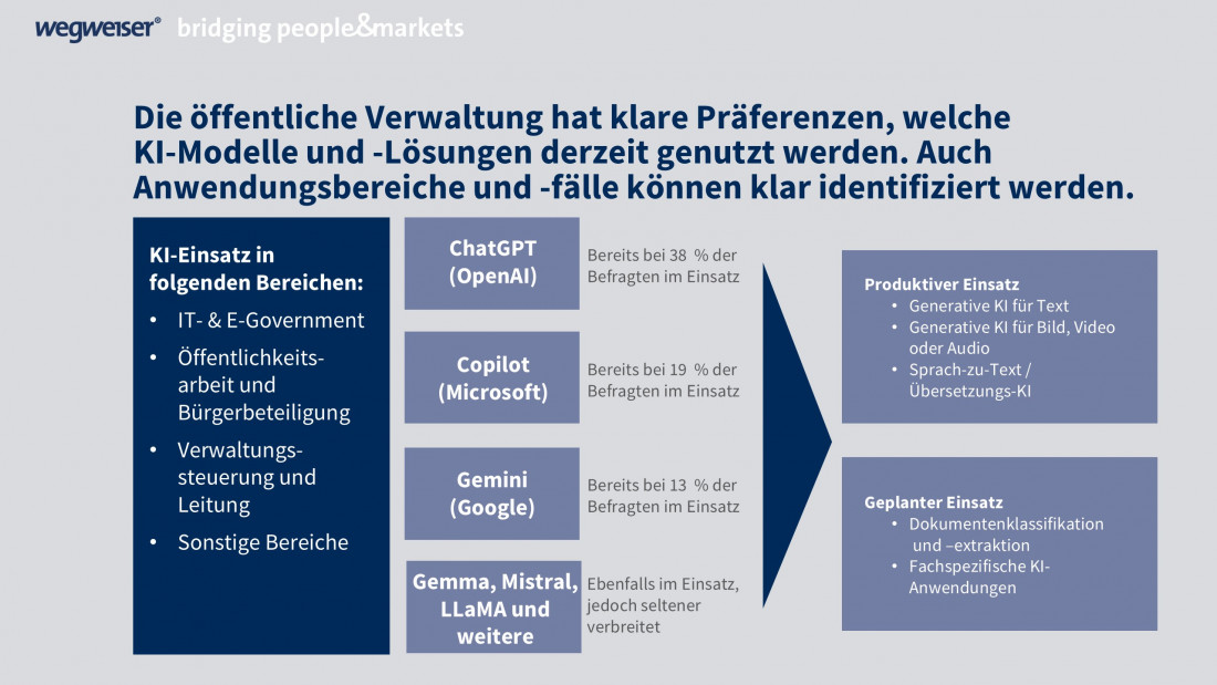 Studie KI Change Maker Einblick 2