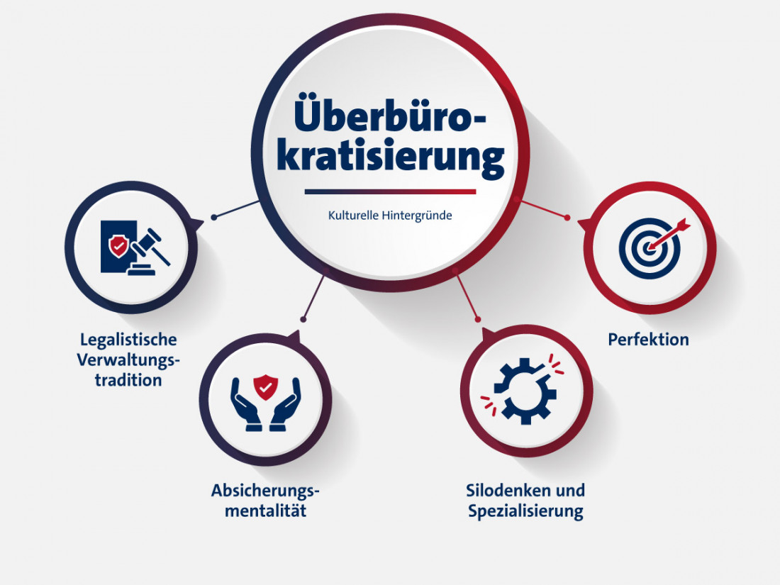 Kulturelle Hintergründe Überbürokratisierung