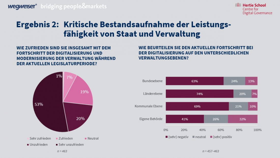 Zukunftspanel Ergebnis 1