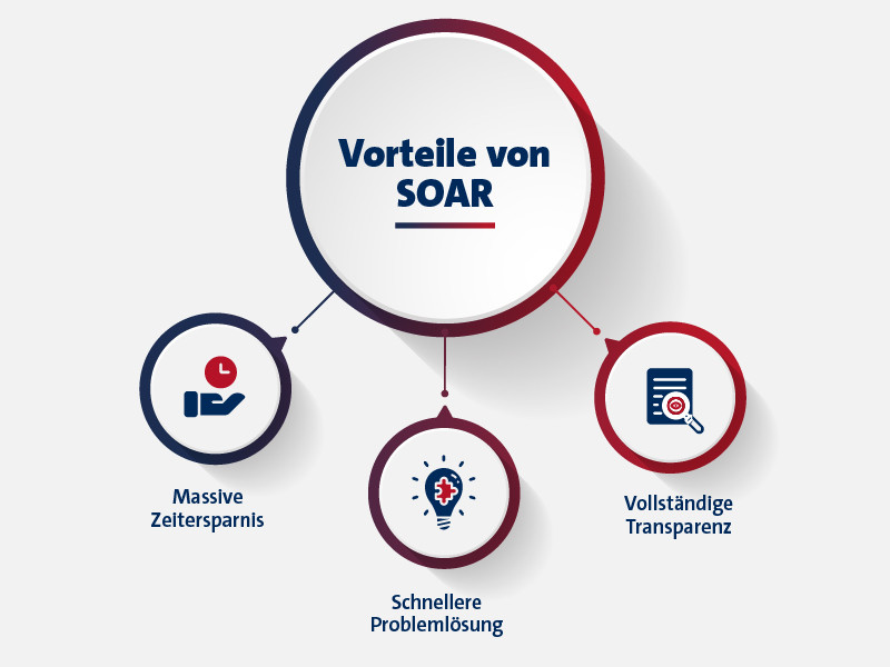 Vorteile SOAR