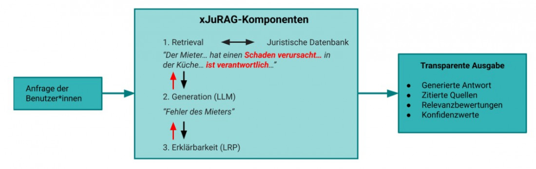 xJURAG