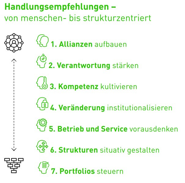 Cassini Studie Handlungsempfehlungen