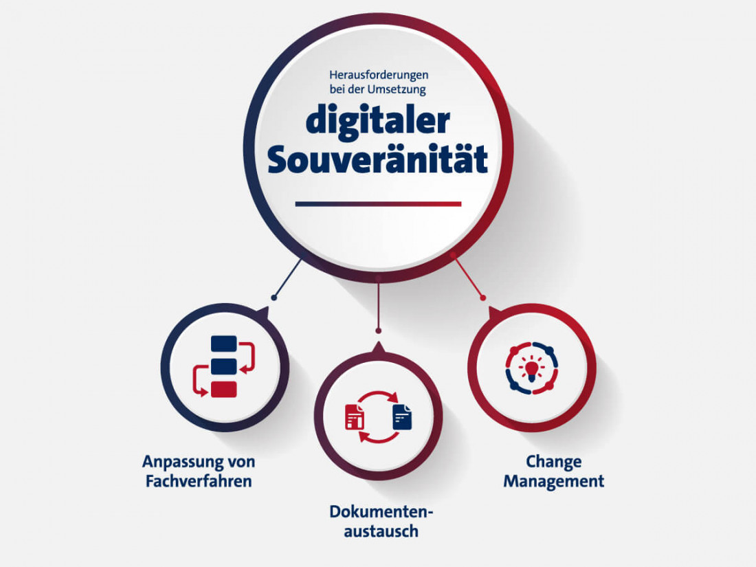 Grafik Dirk Schrödter Artikel / Hürden für digitale Souveränität