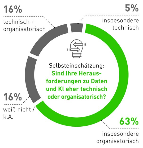 Cassini Studie Herausforderungen