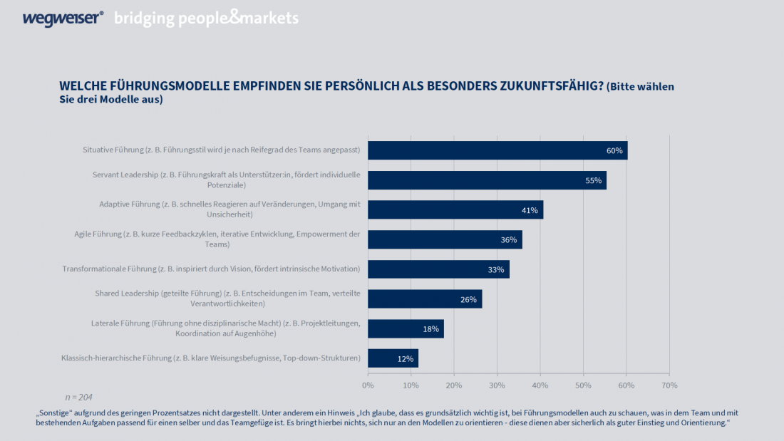 Nächste Generation Führung Studienergebnis 1