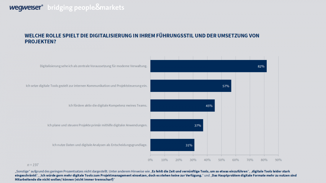 Nächste Generation Führung Studienergebnis 2
