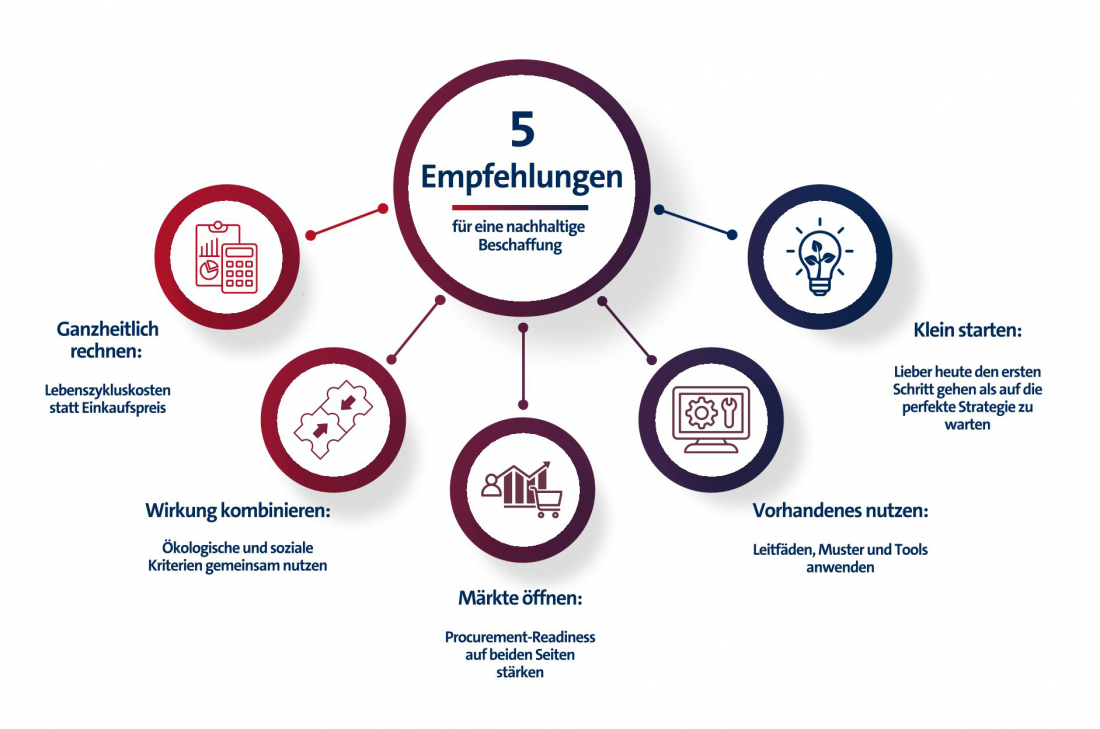 Grafik Yunus Environment Hub