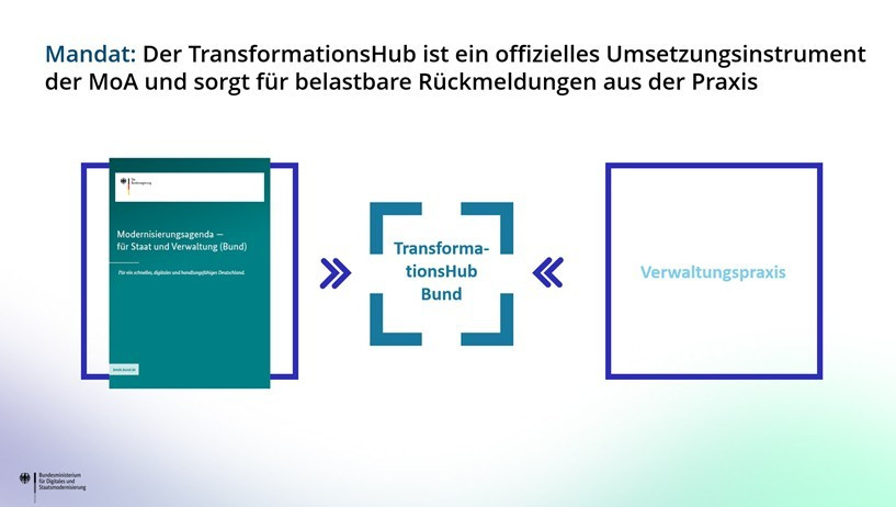 TransformationsHub