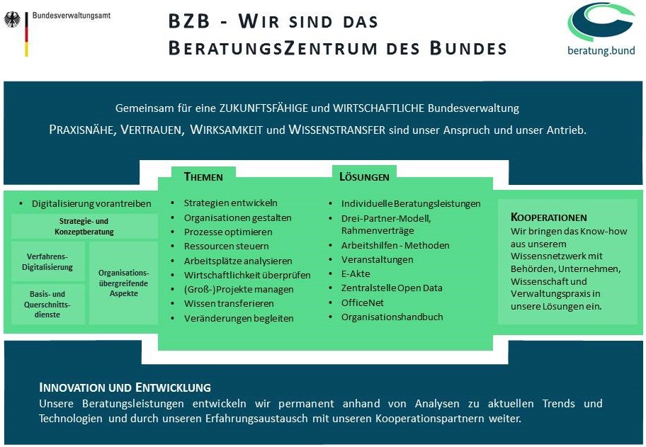 Beratungszentrum des Bundes des Bundesverwaltungsamts 
