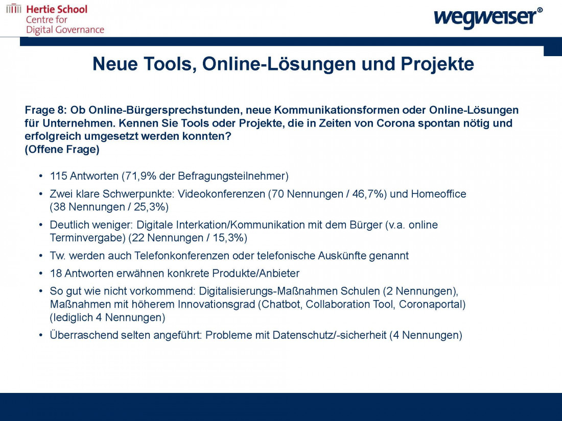 Grafische Darstellung