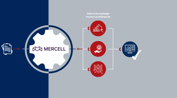 Mercell Webinar 03.11