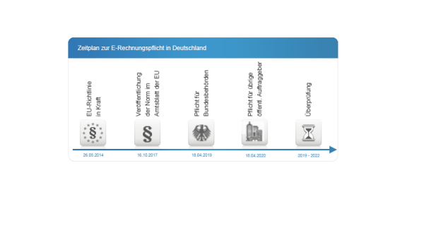 Zeitplan E-Rechnung