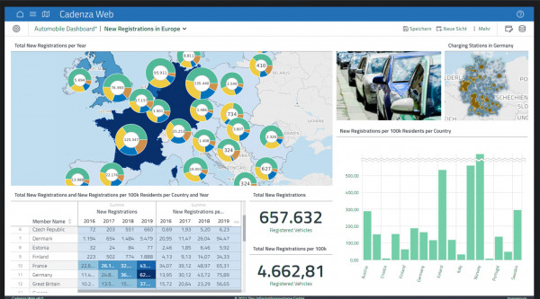 Datenanalyse_Dashboard