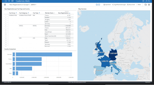 Top5 Automobil Dashboard Disy