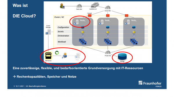 Public Cloud und neue Liefer- und Bezahlmodelle im Tech-Umfeld