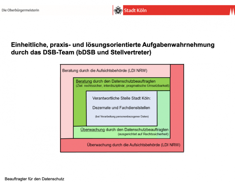 Datenschutz