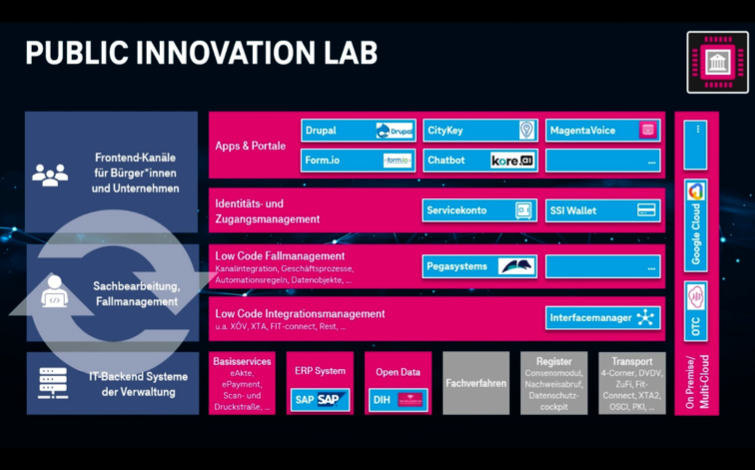 Lab