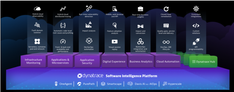 Applikations-Monitoring_T-Systems