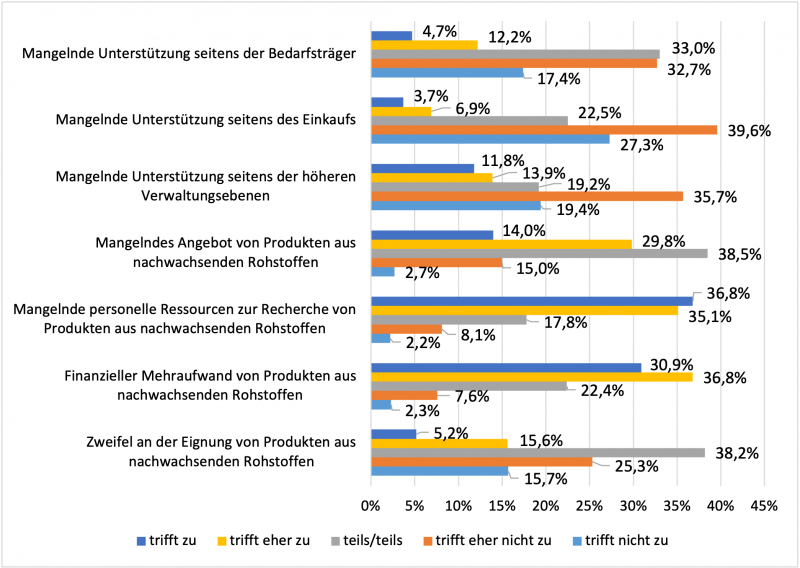 Uni Wuerzburg / Bogaschewsky