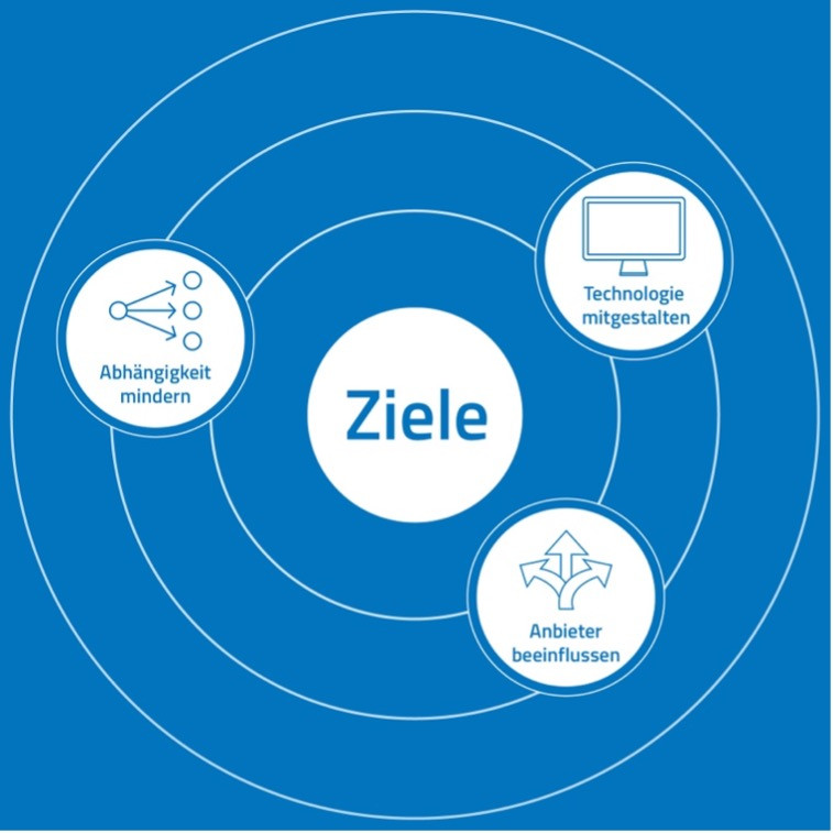 Grafik @ Disy Informationssysteme