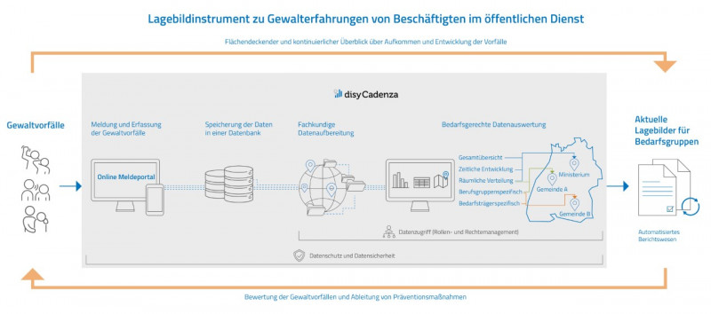 Disy Informationssysteme GmbH