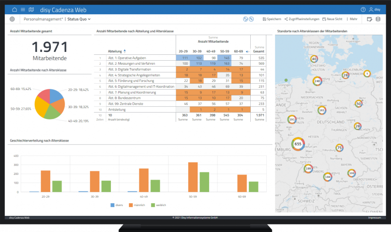 Beispiel für ein Führungs-Dashboard aus dem Personalbereich