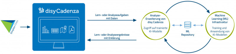 Konzeption Simplex4Learning