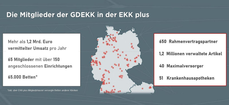 Die Mitglieder der GDEKK  in der EKK plus im Überblick