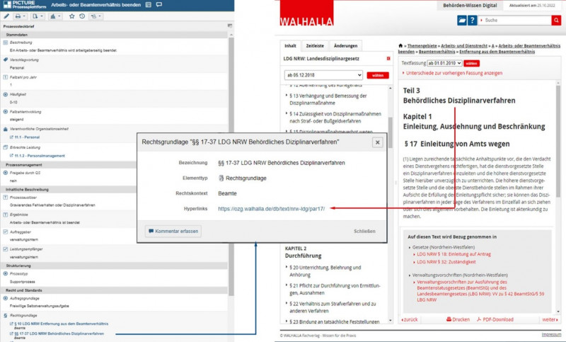 Prozesse und Rechtsinformationen sinnvoll verknüpfen