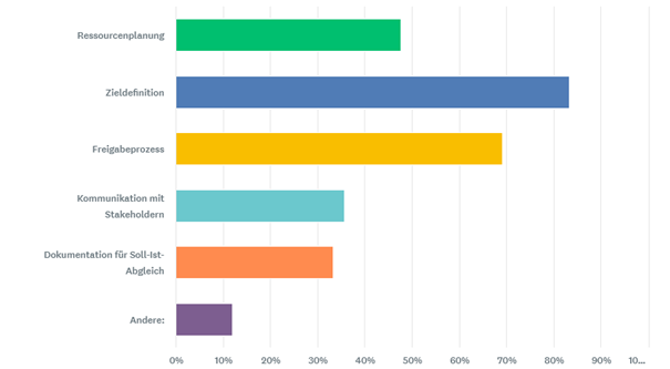 Prof. Schönert Abb2