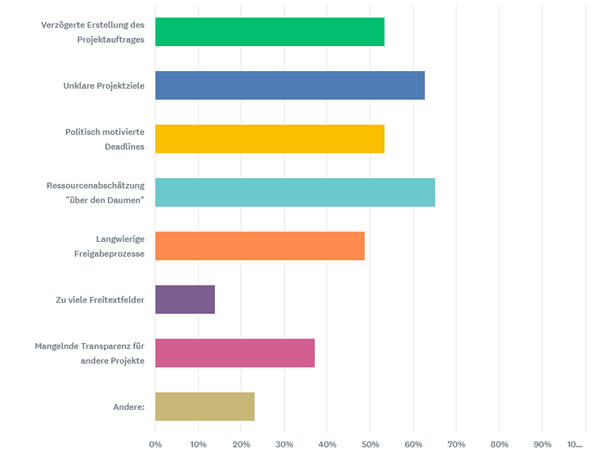 Prof. Schönert Abb3