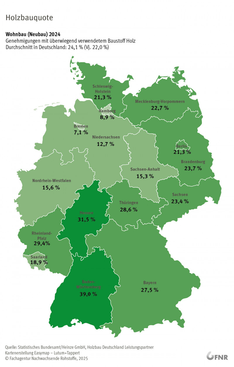 -	Abbildung Holzbauquote Bundesländer