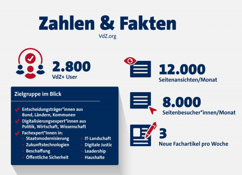 VdZ Zahlen 2025