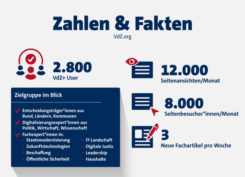 VdZ Zahlen 2025
