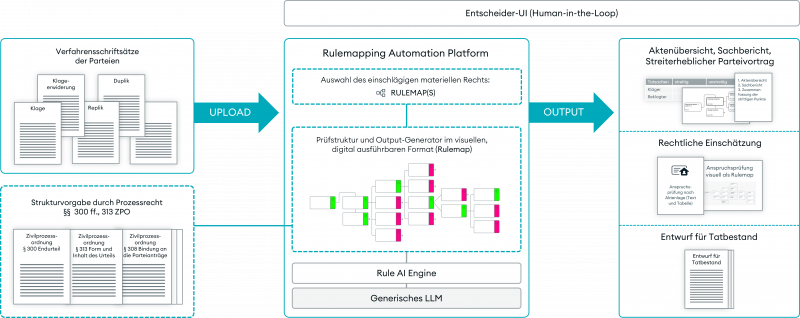 Rulemapping Automation Platform