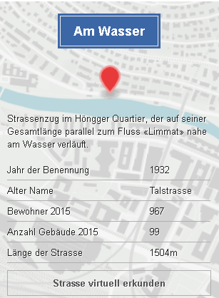 Straßenprofil