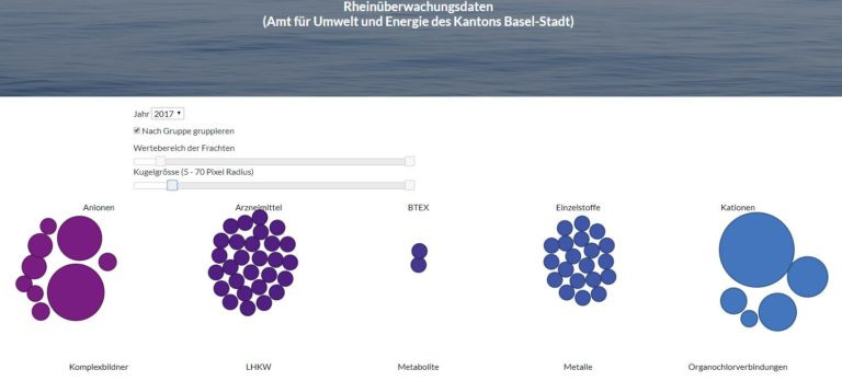 Visualisierung Schadstoffe Rhein