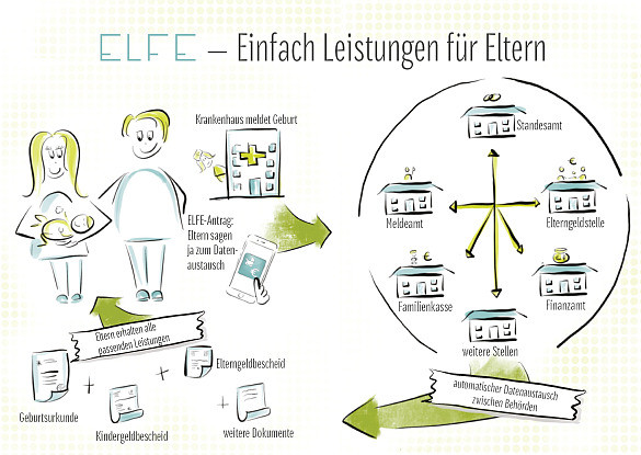 ELFE-App