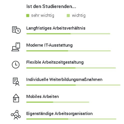 Bedeutung bei der Berufswahl; Zukunftsbarometer; Verwaltung; öffentlicher Dienst; Studierende