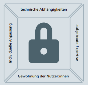 Lock-In-Effekt