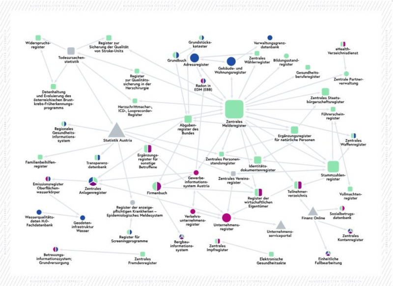 Registerlandkarte Österreich