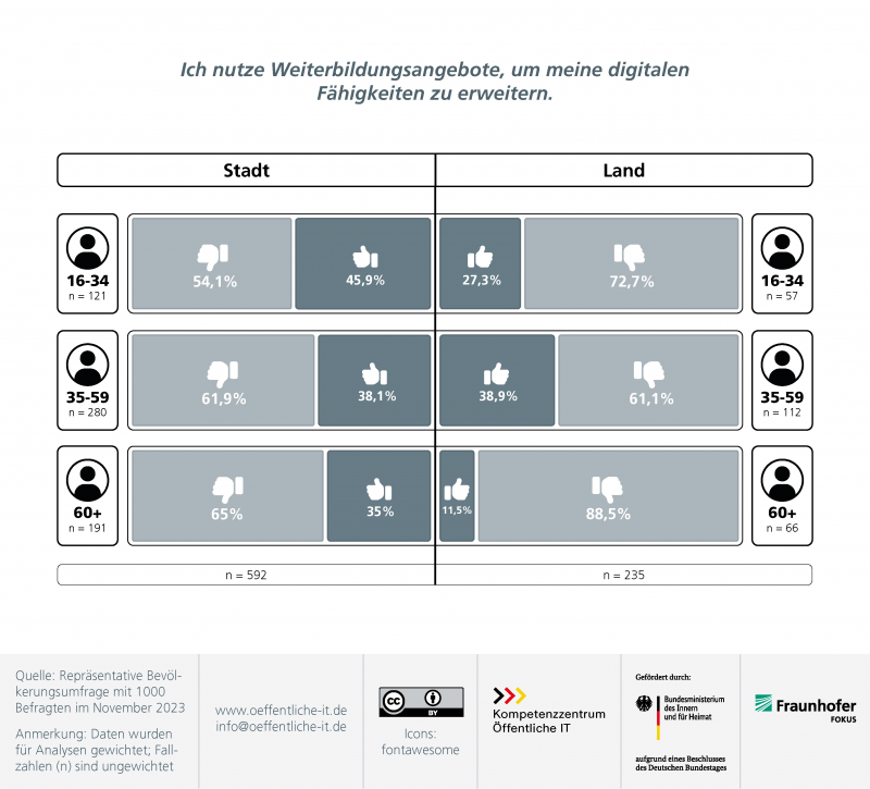 ÖFIT Abbildung 1