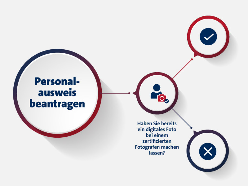 Effiziente Online-Terminvergabe