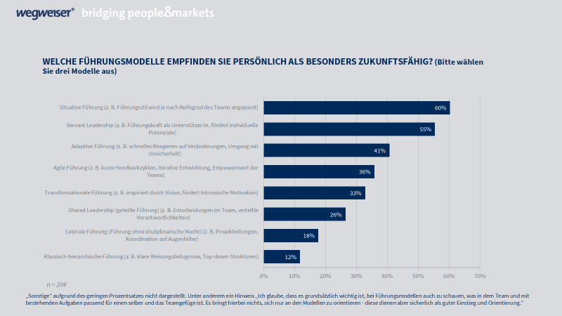 Nächste Generation Führung Studienergebnis 1