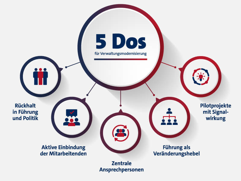 5 Dos für Verwaltungsmodernisierung